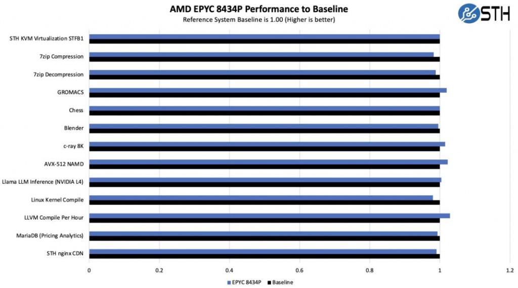 HPE-ProLiant-DL145-Gen11-Performance-1068x596.jpg