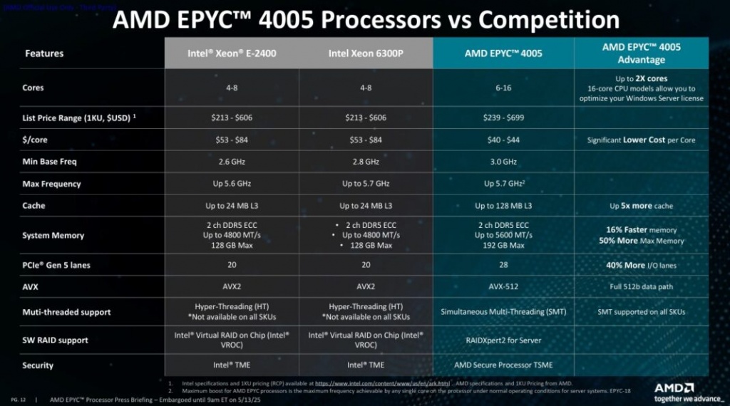 AMD-EPYC-4005-Grado-versus-Competition-1068x595.jpg